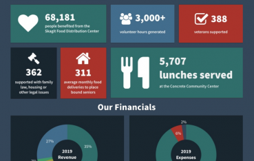 Our Graphics Portfolio